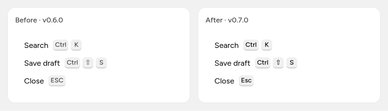 Three keyboard shortcuts next to their actions, shown before and after. Before, the keycap letters are mid-grey on a light grey cap and the Escape key reads ESC in capitals. After, the same keycaps use the primary text color and the key reads Esc.